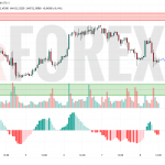 Прогноз Серебро Доллар XAG/USD на 9 мая 2025