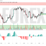 Прогноз Серебро Доллар XAG/USD на 12 мая 2025