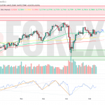 Прогноз Серебро Доллар XAG/USD на неделю 12 — 18 мая 2025