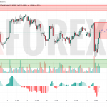 Прогноз Серебро Доллар XAG/USD на 13 мая 2025