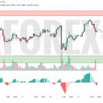 Прогноз Серебро Доллар XAG/USD на 14 мая 2025