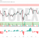 Прогноз Серебро Доллар XAG/USD на 15 мая 2025