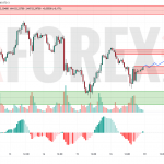 Прогноз Серебро Доллар XAG/USD на 19 мая 2025