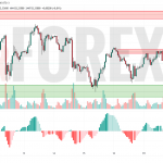 Прогноз Серебро Доллар XAG/USD на 20 мая 2025