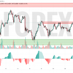 Прогноз Серебро Доллар XAG/USD на 21 мая 2025