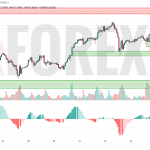 Прогноз Серебро Доллар XAG/USD на 26 мая 2025