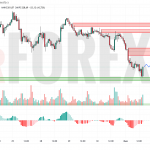 Прогноз Золото Доллар XAU/USD на 2 мая 2025