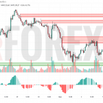 Прогноз Золото Доллар XAU/USD на 5 мая 2025