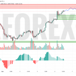 Прогноз Золото Доллар XAU/USD на 7 мая 2025