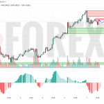 Прогноз Золото Доллар XAU/USD на 8 мая 2025