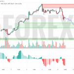 Прогноз Золото Доллар XAU/USD на 9 мая 2025