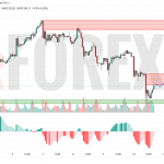 Прогноз Золото Доллар XAU/USD на 13 мая 2025