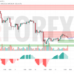 Прогноз Золото Доллар XAU/USD на 14 мая 2025