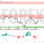 Прогноз Золото Доллар XAU/USD на 19 мая 2025
