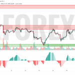Прогноз Золото Доллар XAU/USD на 20 мая 2025