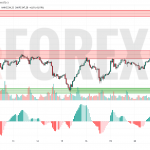 Прогноз Золото Доллар XAU/USD на 21 мая 2025