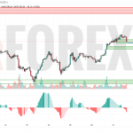 Прогноз Золото Доллар XAU/USD на 22 мая 2025