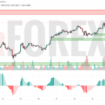 Прогноз Золото Доллар XAU/USD на 26 мая 2025