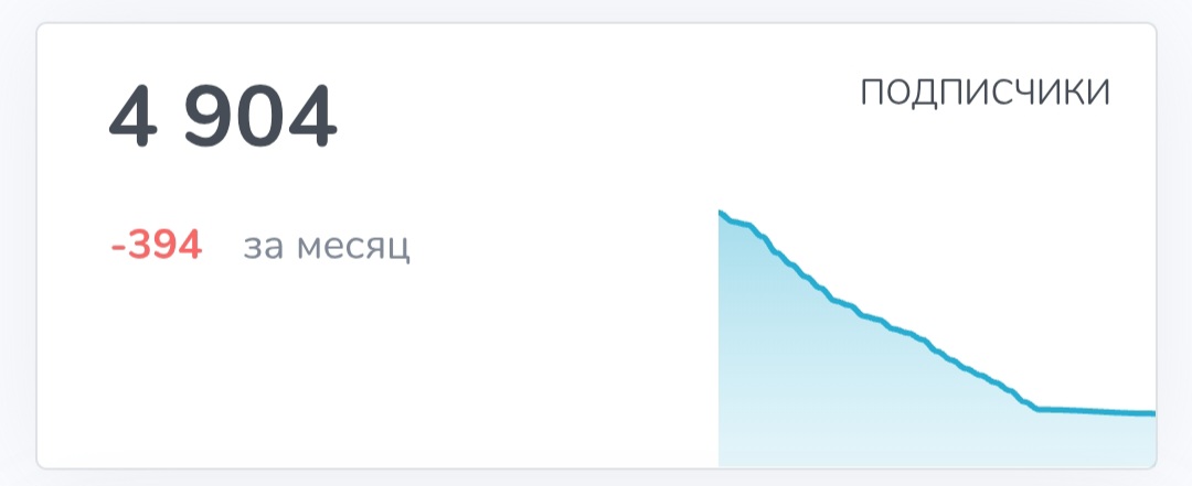 Заработок на крипте INVEST