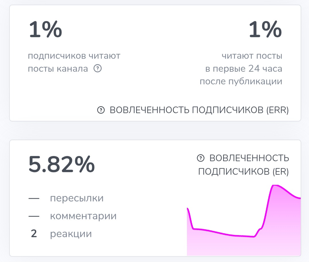 Заработок на крипте INVEST