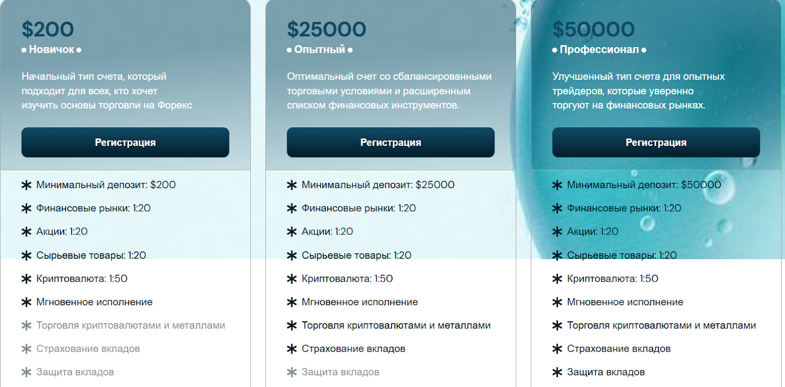 zarsource отзывы биржа
