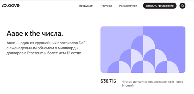 aave криптовалюта обзор