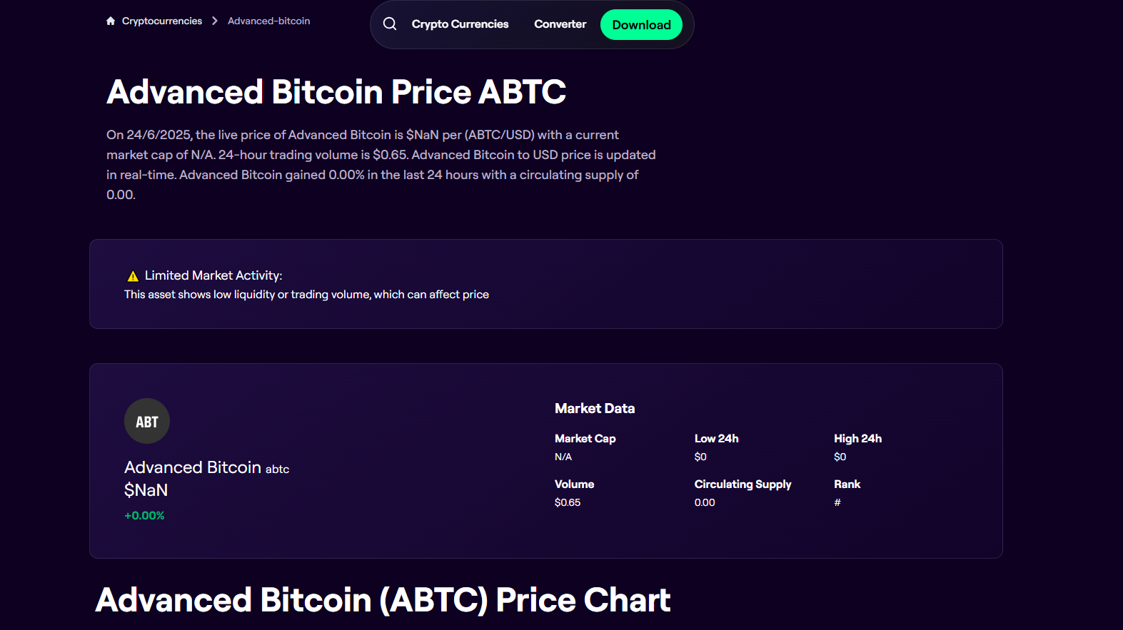 abtc