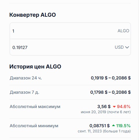алго прогноз