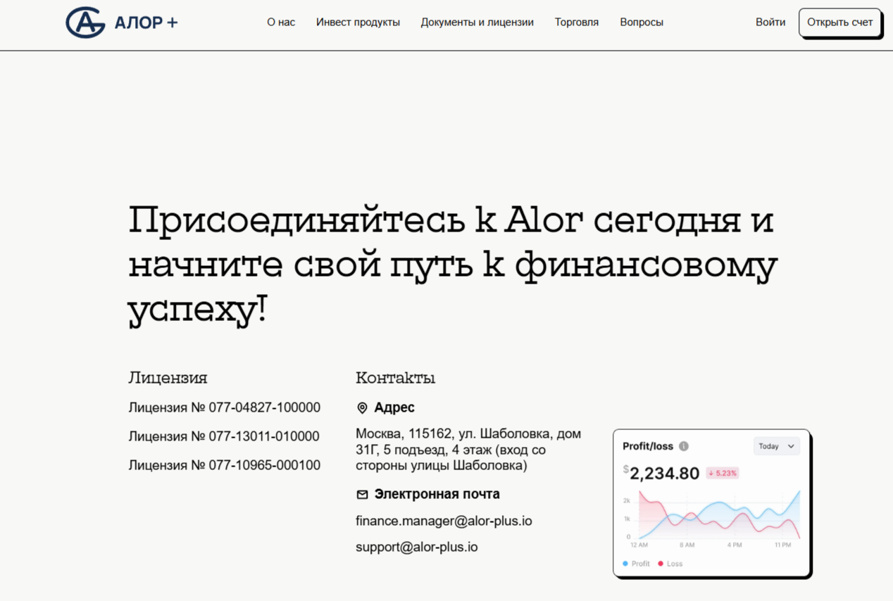 Alrpls отзывы