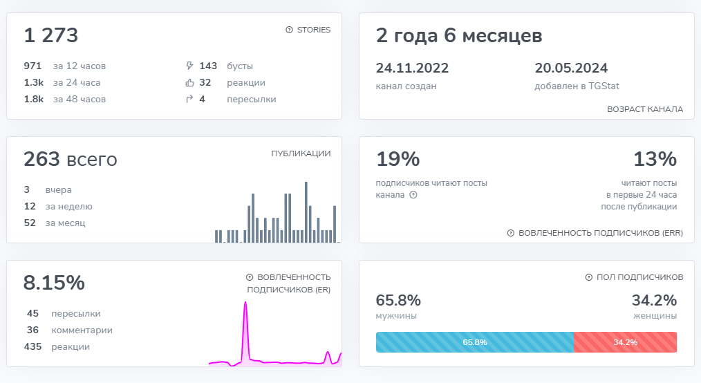 аман инвестирует