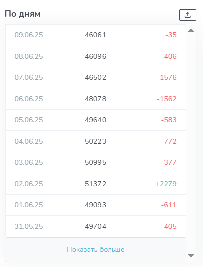 amaninvesting