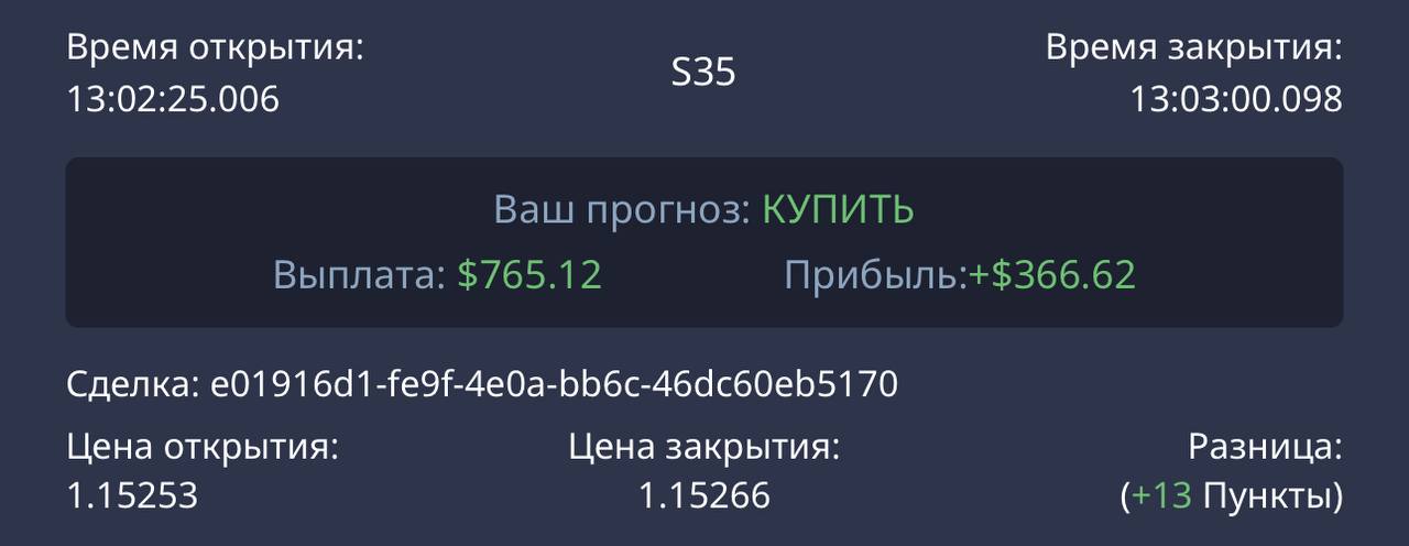 андрей торгует