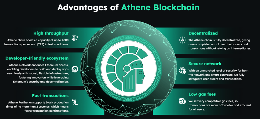 athene network отзывы