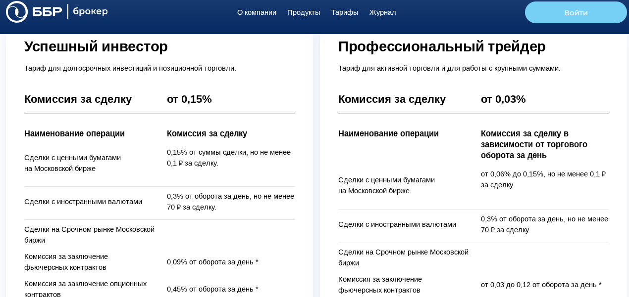 ббр брокер мсс