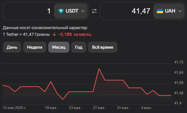 bestobmen отзывы