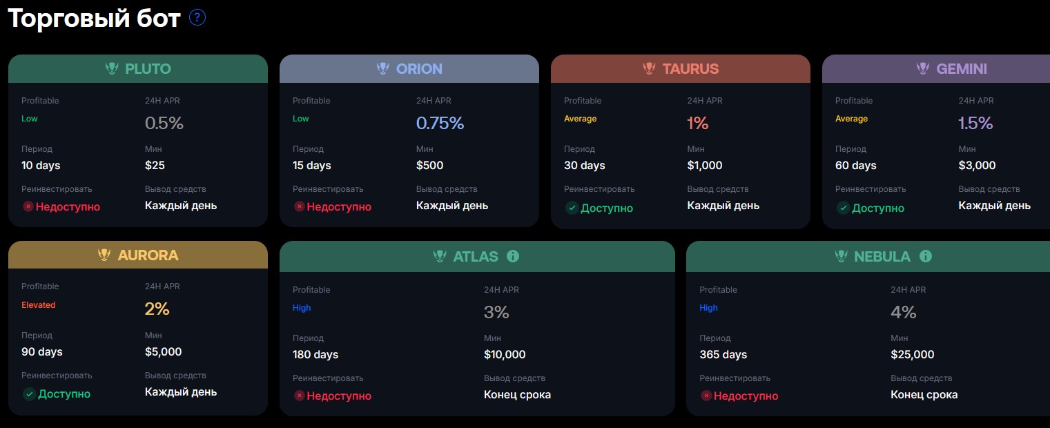 betelgeuse биржа