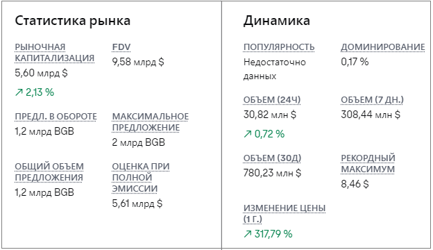 bgb прогнозы криптовалюта