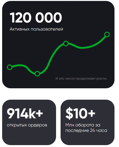 Bilakh Limited Group