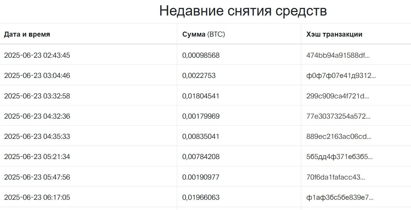 bitcoin earn