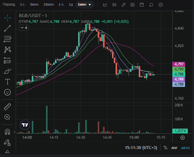 bitget token bgb