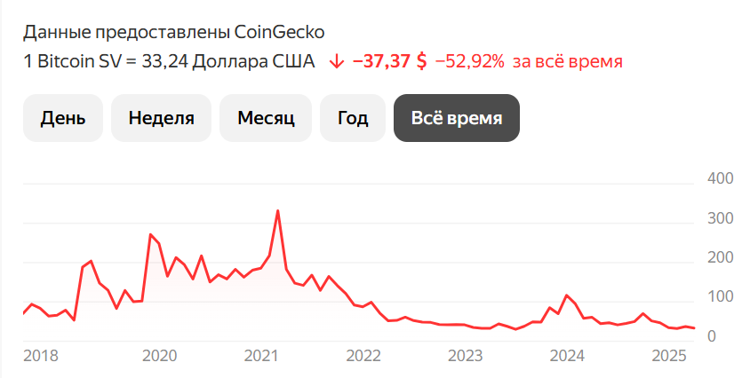 биткоин св