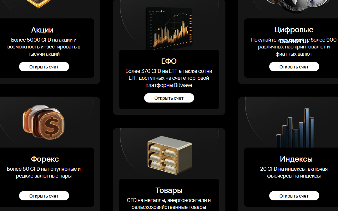 Bitwave Capital com