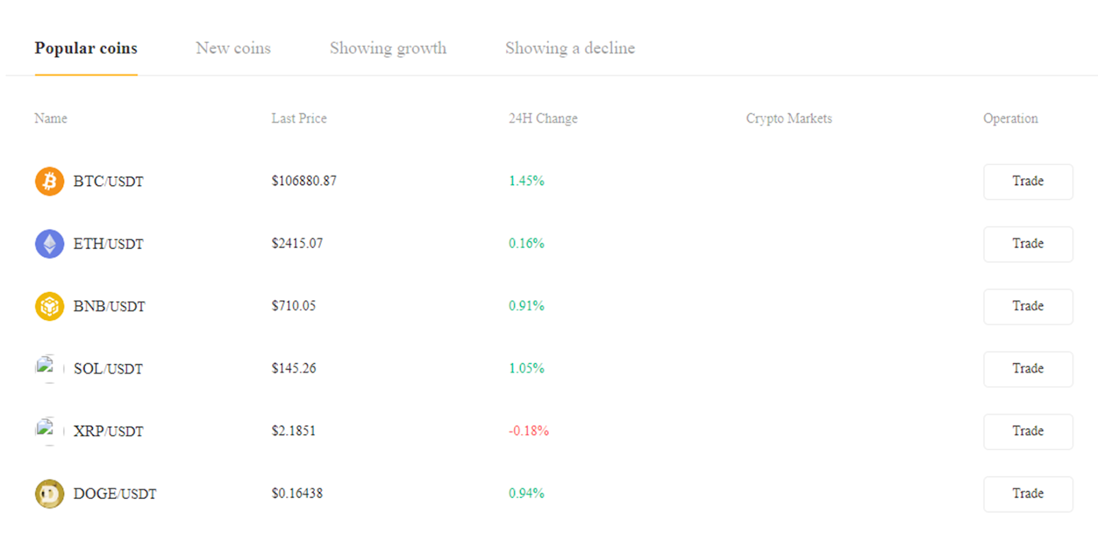 Bitwhey отзывы