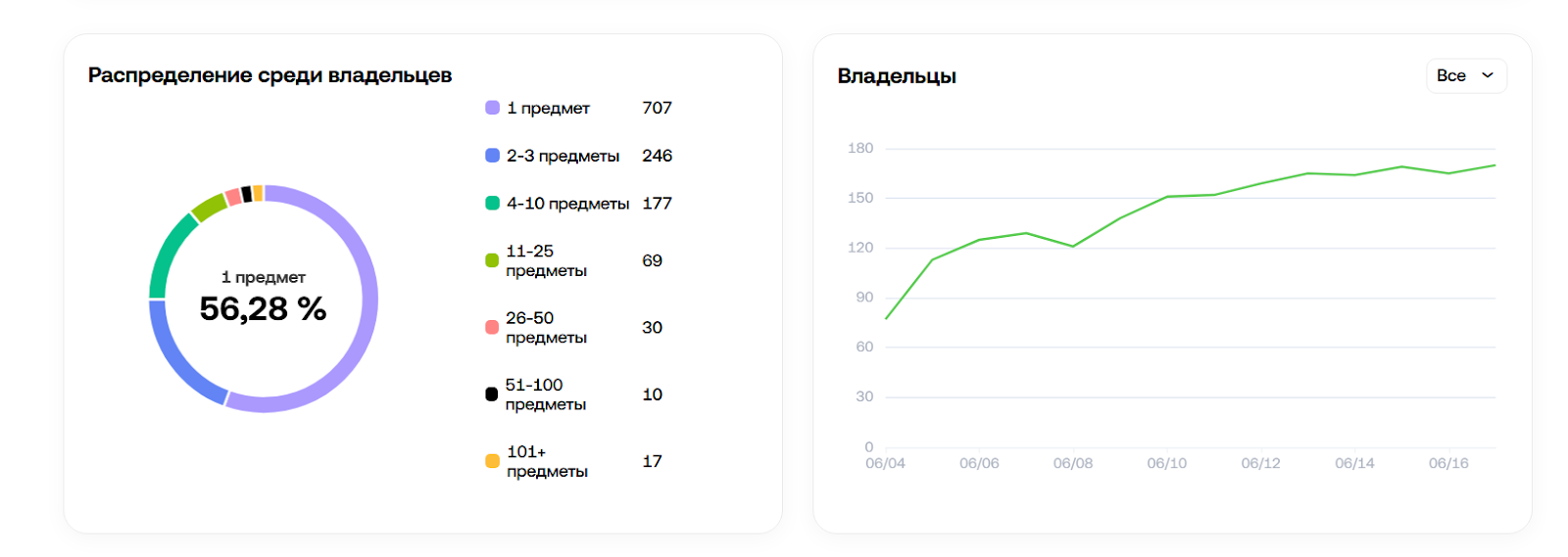 bonded ring тг подарок