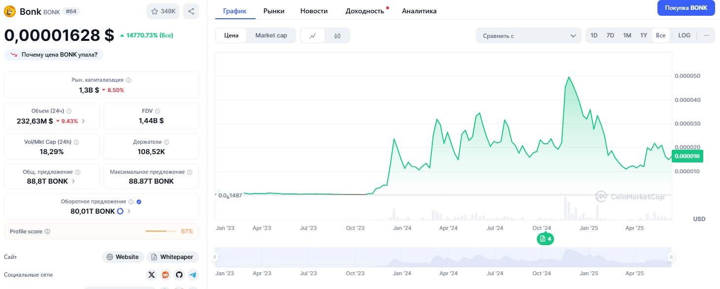 bonk coin обзор