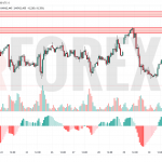 Прогноз Нефти Brent на 2 июня 2025