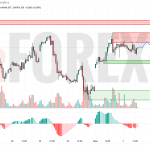 Прогноз Нефти Brent на 4 июня 2025