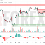 Прогноз Нефти Brent на 6 июня 2025