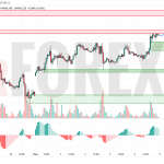 Прогноз Нефти Brent на 9 июня 2025