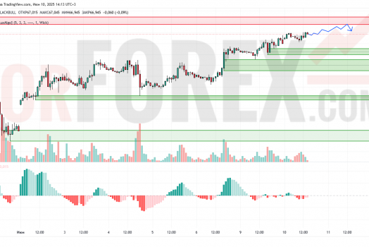 Прогноз Нефти Brent на 11 июня 2025